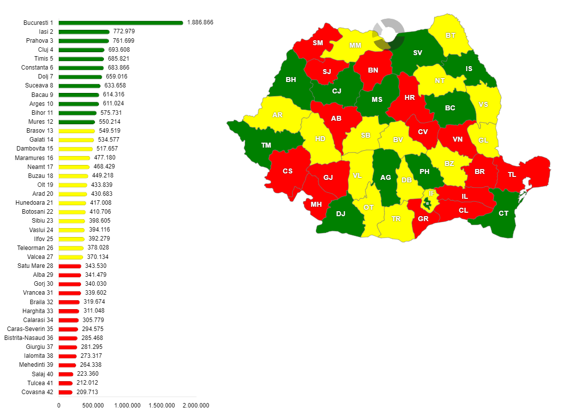 Populația rezidentă, pe județe, în anul 2012
